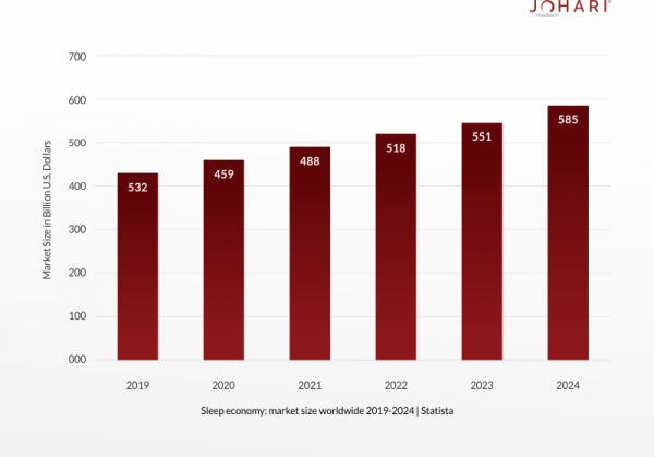 Sleep Disorder Statistics