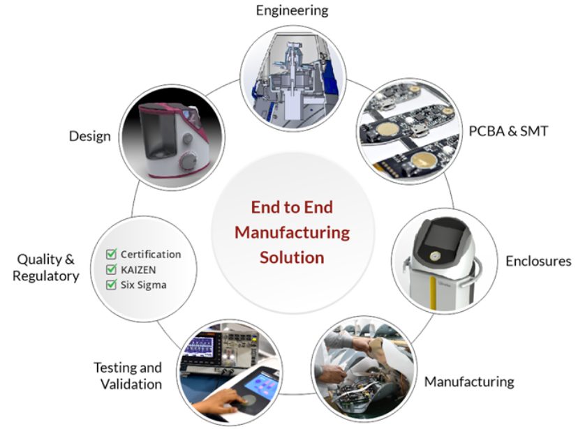 Medical Device Turnkey Solutions