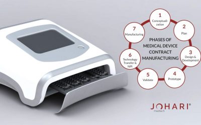 Understanding The 7 Phases of Medical Device Development & Manufacturing