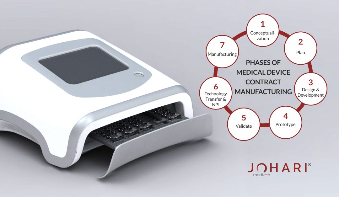 7 Phases of Medical Device Manufacturing