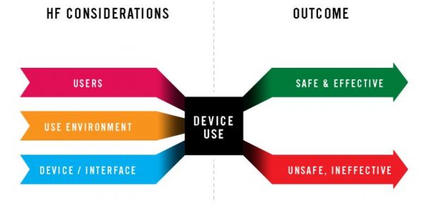 Human Factor Considerations