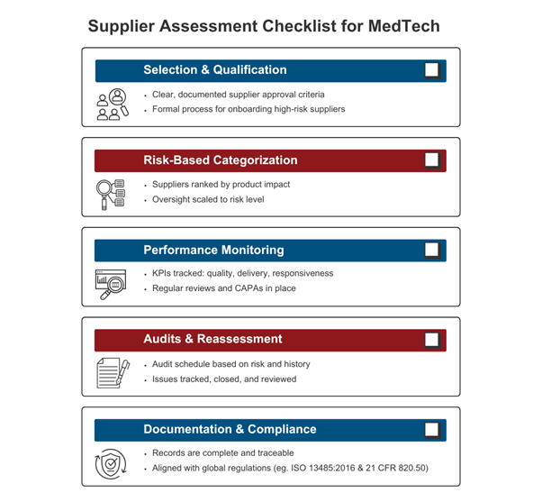 Supplier Assessment Checklist for MedTech Supplier Assessment Checklist for MedTech