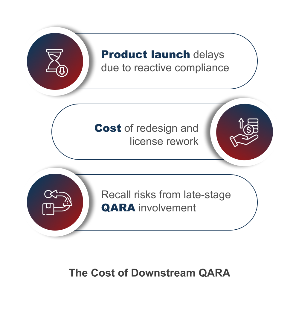 The Cost of Downstream QARA in High-Risk Medical Device Manufacturing