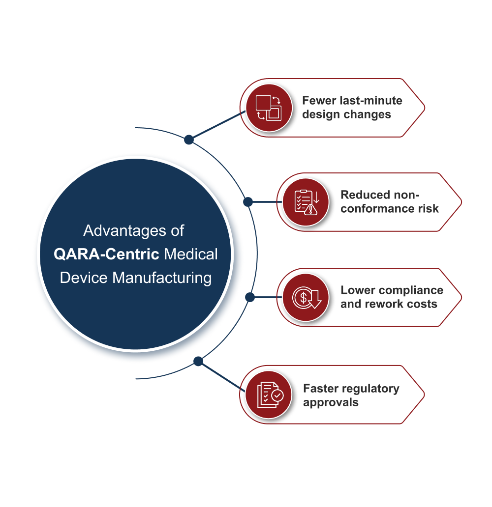 Advantages of QARA-centric Medical Device Manufacturing