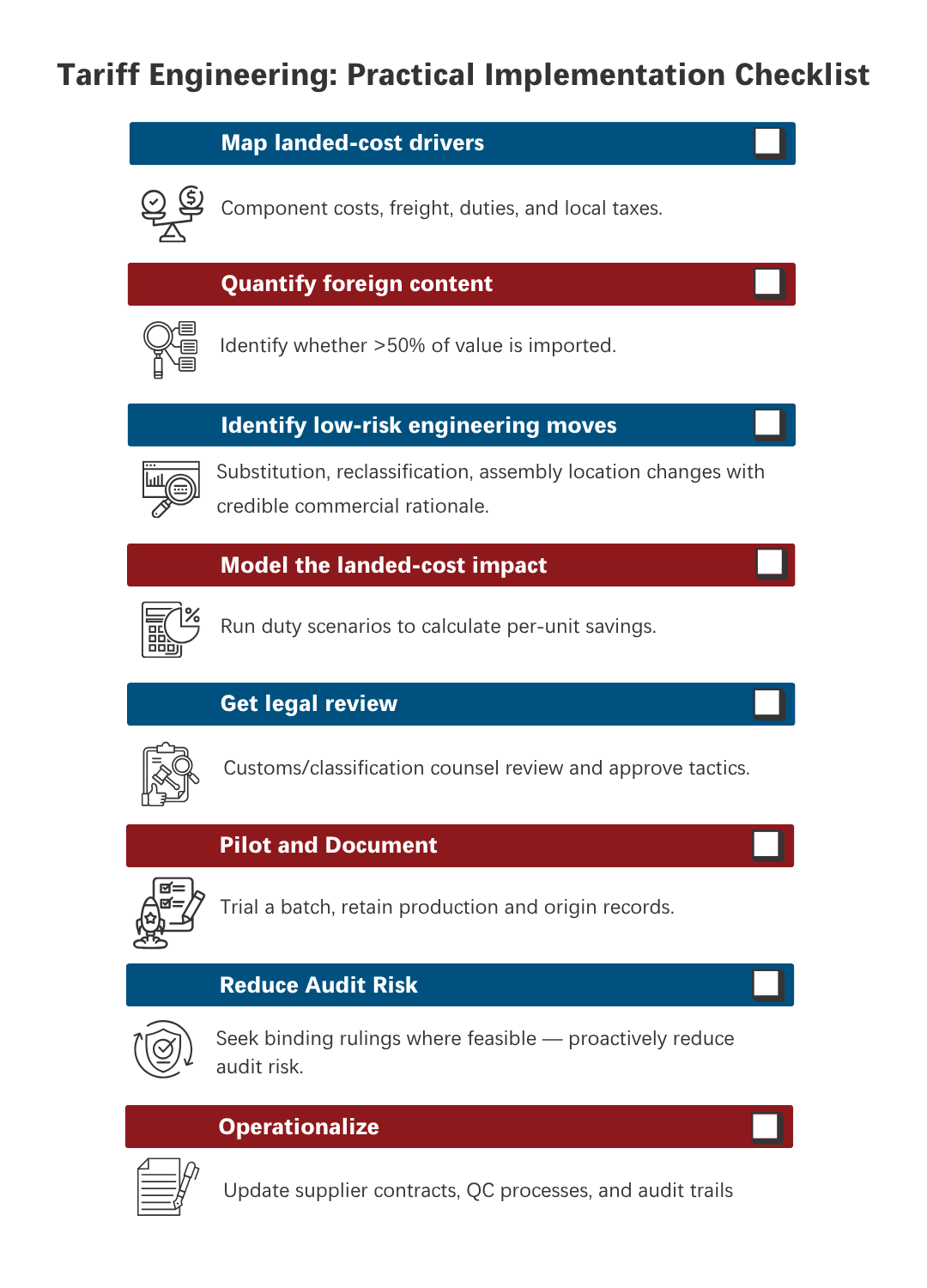 Tariff Engineering Infographics