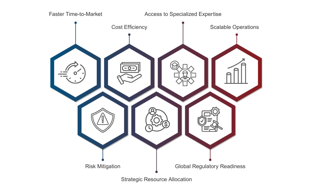 Top Advantages of Choosing a QARA-Centric CMO (1)