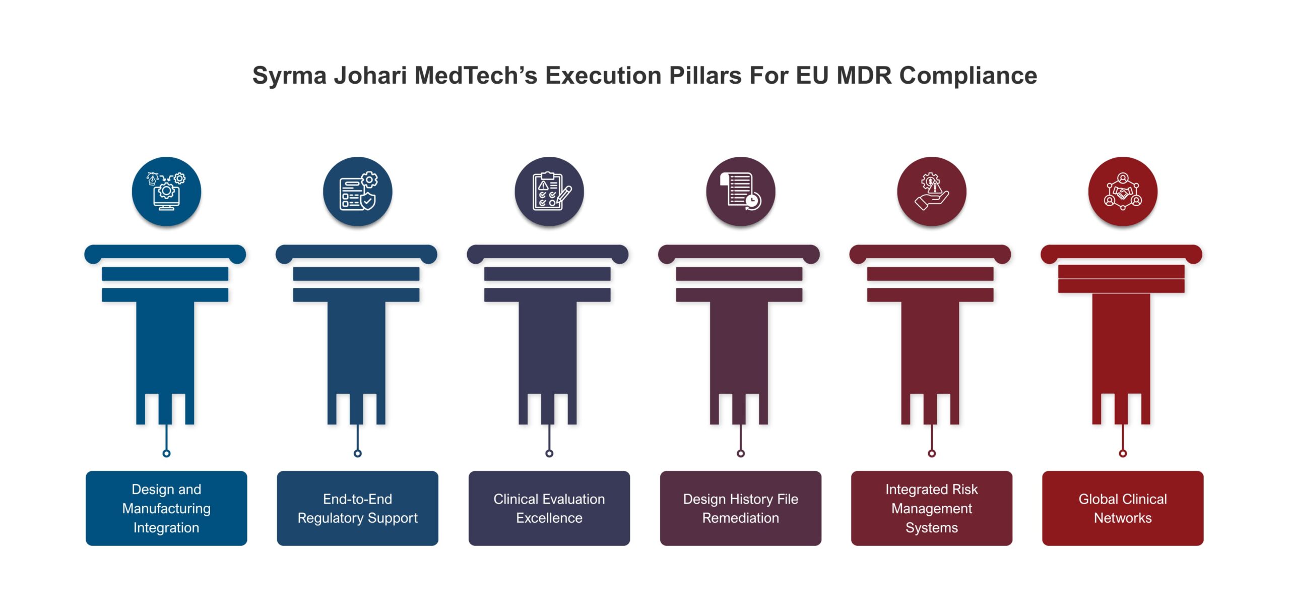 Syrma Johari MedTech’s Execution Pillars (1)