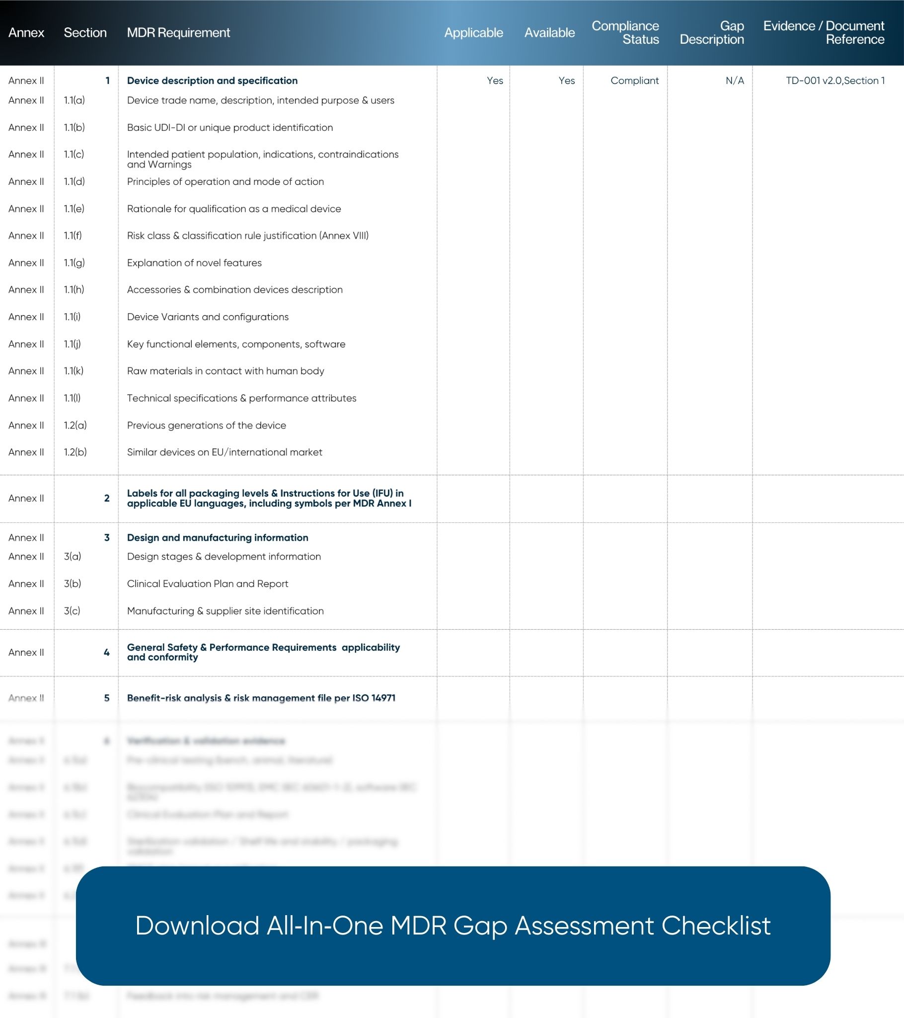 Download All‑In‑One MDR Gap Assessment Checklist